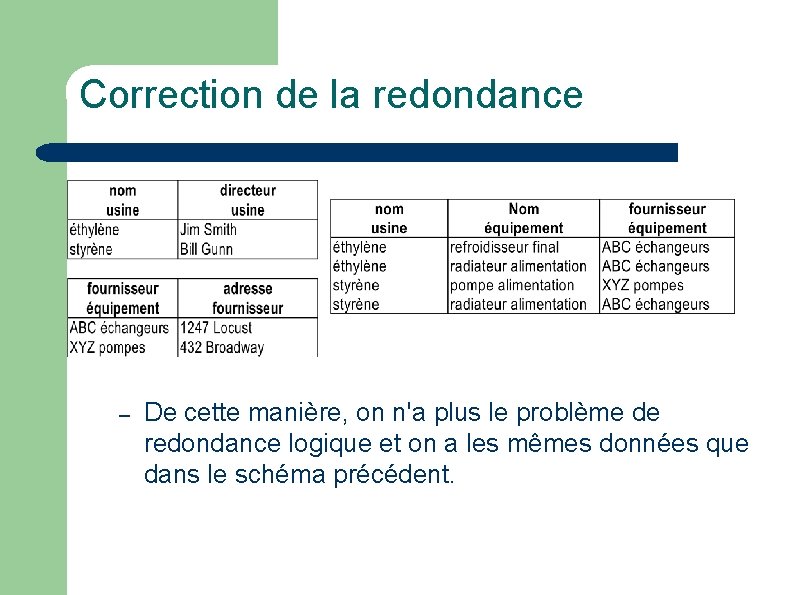 Correction de la redondance – De cette manière, on n'a plus le problème de