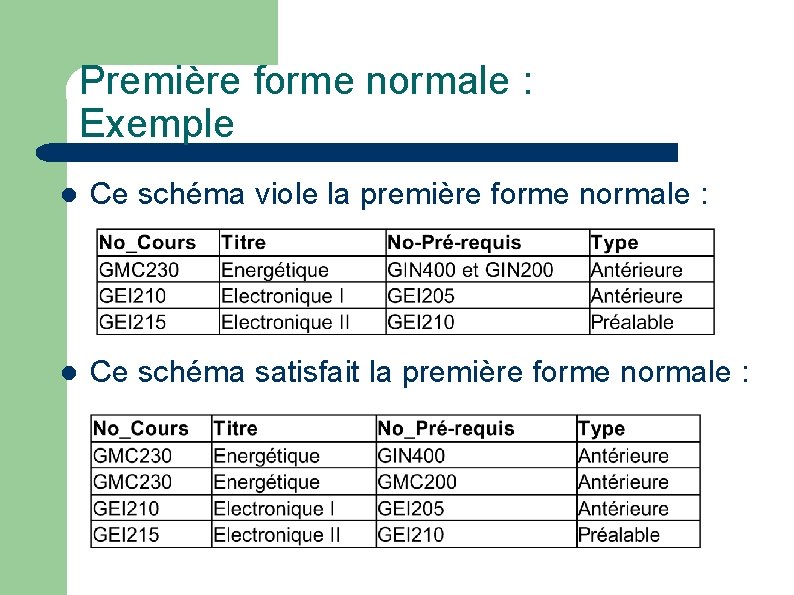 Première forme normale : Exemple l Ce schéma viole la première forme normale :