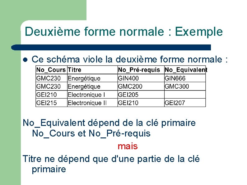 Deuxième forme normale : Exemple l Ce schéma viole la deuxième forme normale :