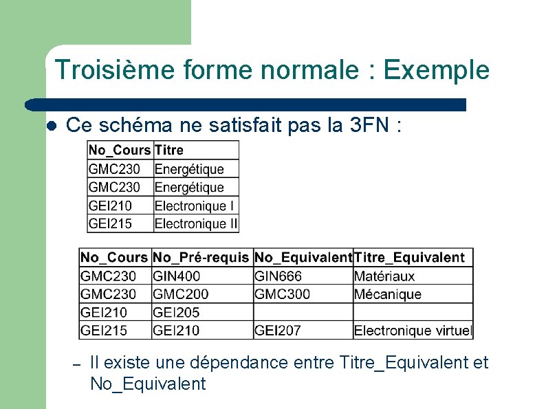 Troisième forme normale : Exemple l Ce schéma ne satisfait pas la 3 FN