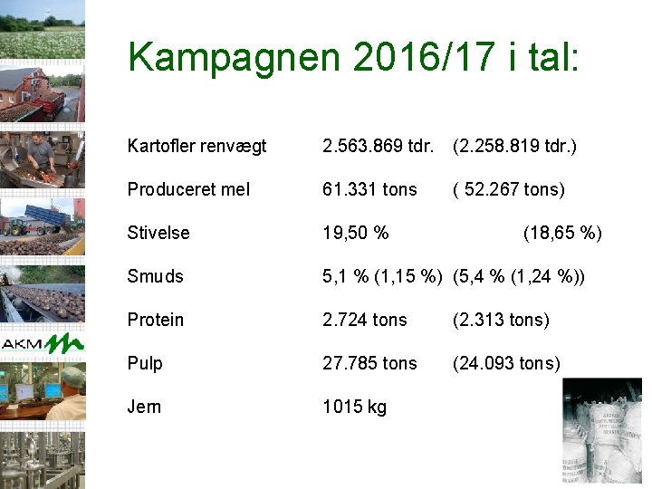 Kampagnen 2016/17 i tal: Kartofler renvægt 2. 563. 869 tdr. (2. 258. 819 tdr.