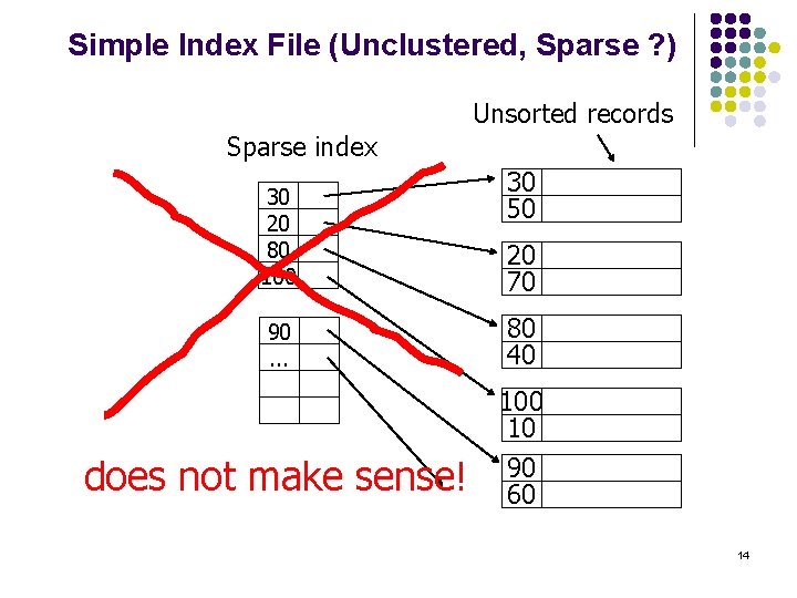 Simple Index File (Unclustered, Sparse ? ) Unsorted records Sparse index 30 20 80