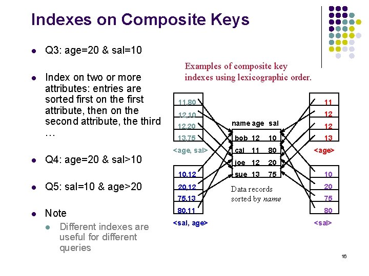 Indexes on Composite Keys l l l Q 3: age=20 & sal=10 Index on