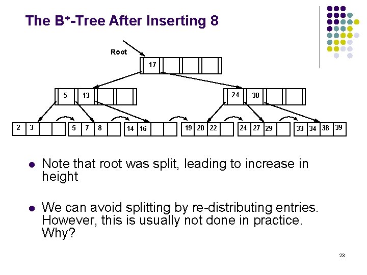 The B+-Tree After Inserting 8 Root 17 5 2 3 24 13 5 7