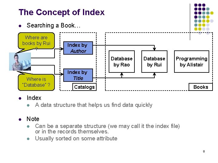 The Concept of Index l Searching a Book… Where are books by Rui ?