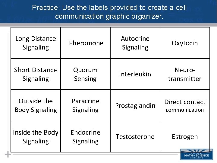 Practice: Use the labels provided to create a cell communication graphic organizer. Long Distance Practice: Use the labels provided to create a cell communication graphic organizer. Long Distance