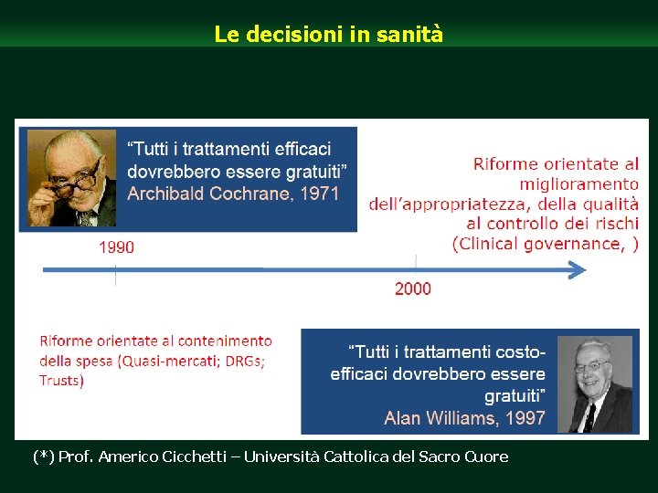 Le decisioni in sanità (*) Prof. Americo Cicchetti – Università Cattolica del Sacro Cuore