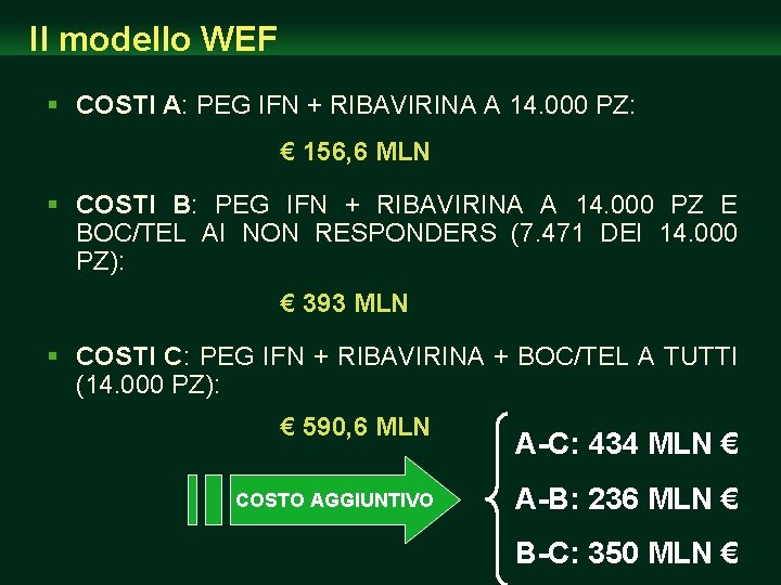 Il modello WEF § COSTI A: PEG IFN + RIBAVIRINA A 14. 000 PZ: