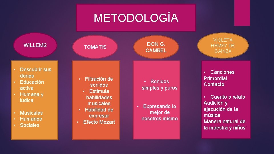 METODOLOGÍA WILLEMS • Descubrir sus dones • Educación activa • Humana y lúdica •