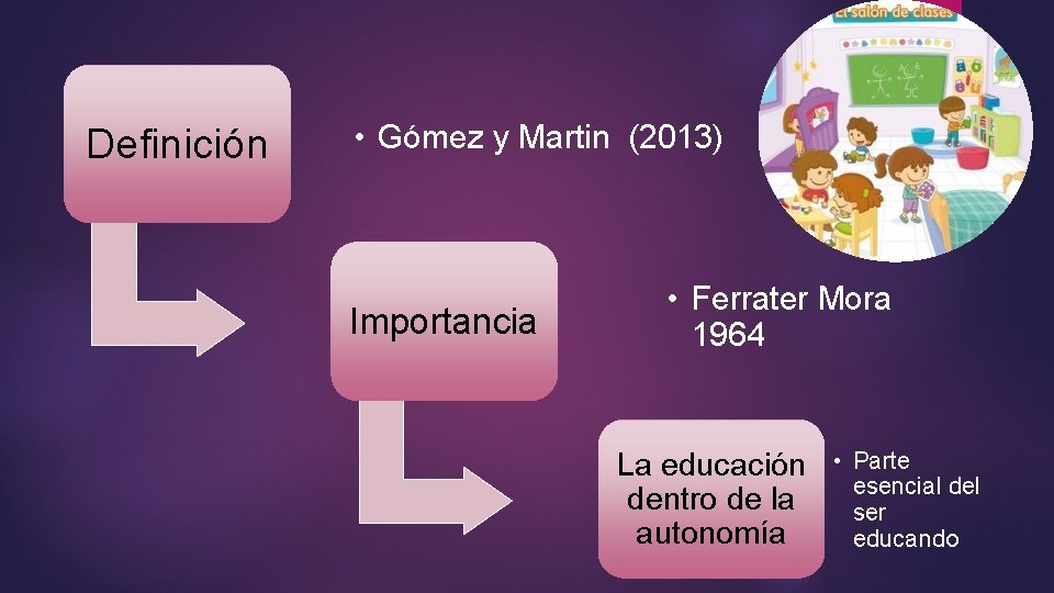 Definición • Gómez y Martin (2013) Importancia • Ferrater Mora 1964 La educación dentro