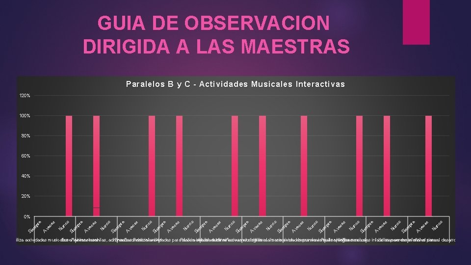 GUIA DE OBSERVACION DIRIGIDA A LAS MAESTRAS Paralelos B y C - Actividades Musicales