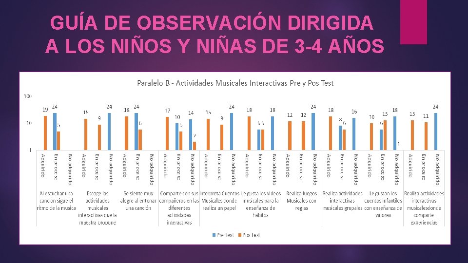 GUÍA DE OBSERVACIÓN DIRIGIDA A LOS NIÑOS Y NIÑAS DE 3 -4 AÑOS 