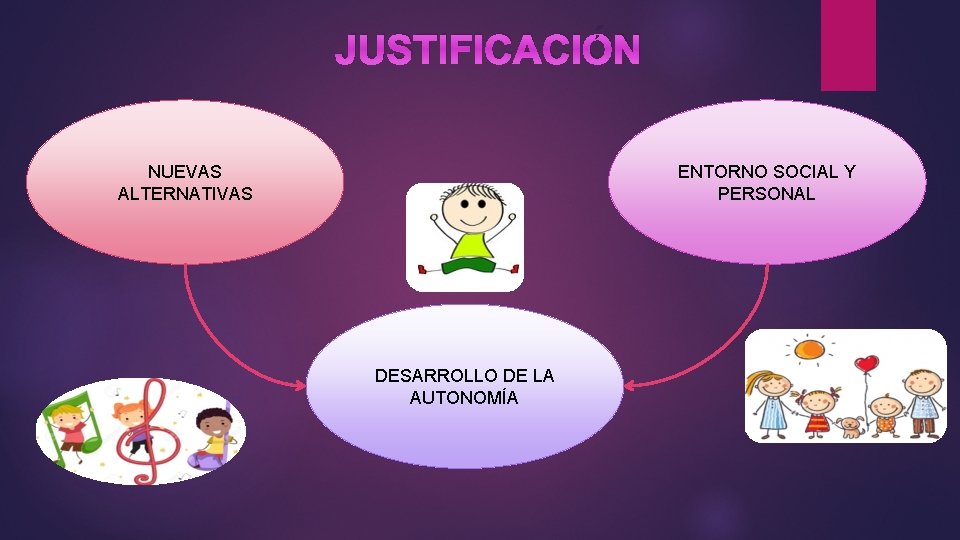 JUSTIFICACIÓN NUEVAS ALTERNATIVAS ENTORNO SOCIAL Y PERSONAL DESARROLLO DE LA AUTONOMÍA 