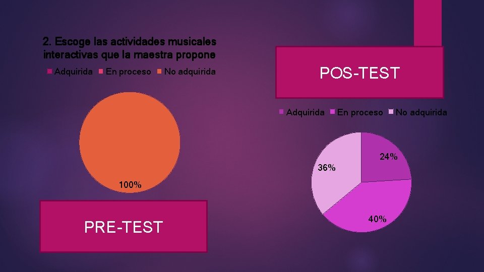 2. Escoge las actividades musicales interactivas que la maestra propone Adquirida En proceso No