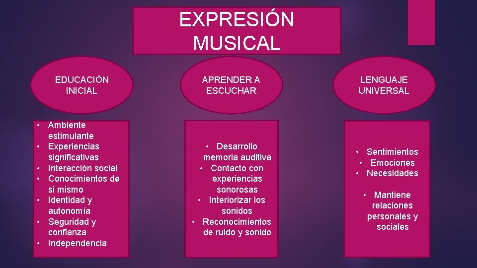 EXPRESIÓN MUSICAL EDUCACIÓN INICIAL • Ambiente estimulante • Experiencias significativas • Interacción social •