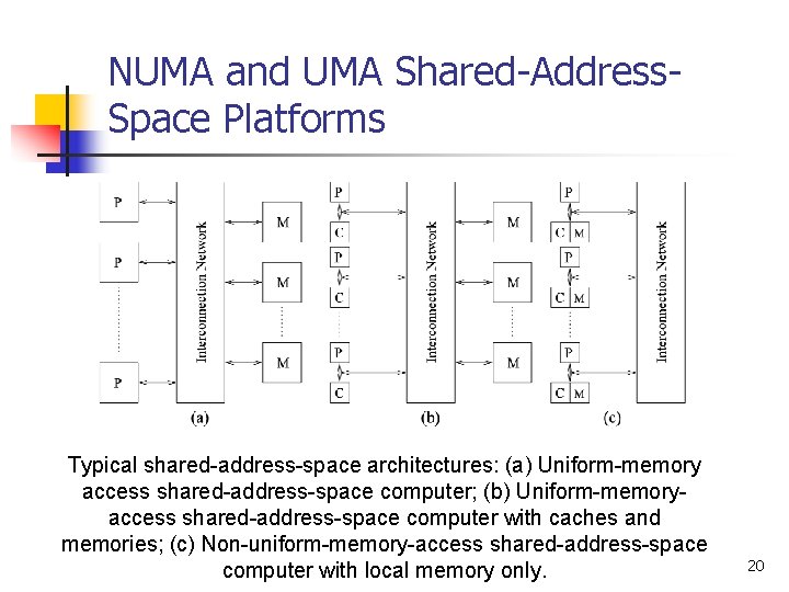 NUMA and UMA Shared-Address. Space Platforms Typical shared-address-space architectures: (a) Uniform-memory access shared-address-space computer;