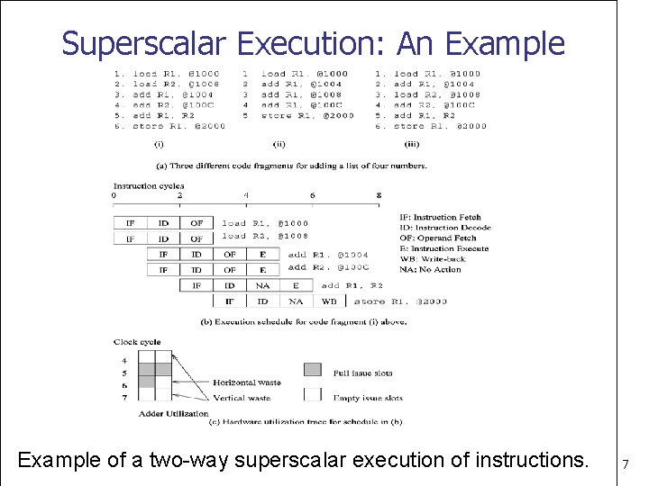 Superscalar Execution: An Example of a two-way superscalar execution of instructions. 7 