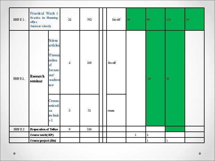  Practical Work ( НИР Б. 1. Practice in Planning office Summer school) 22