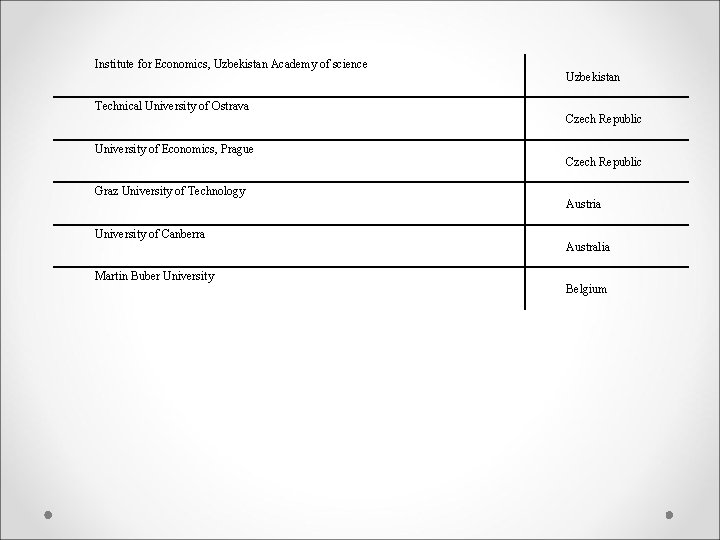 Institute for Economics, Uzbekistan Academy of science Technical University of Ostrava University of Economics,