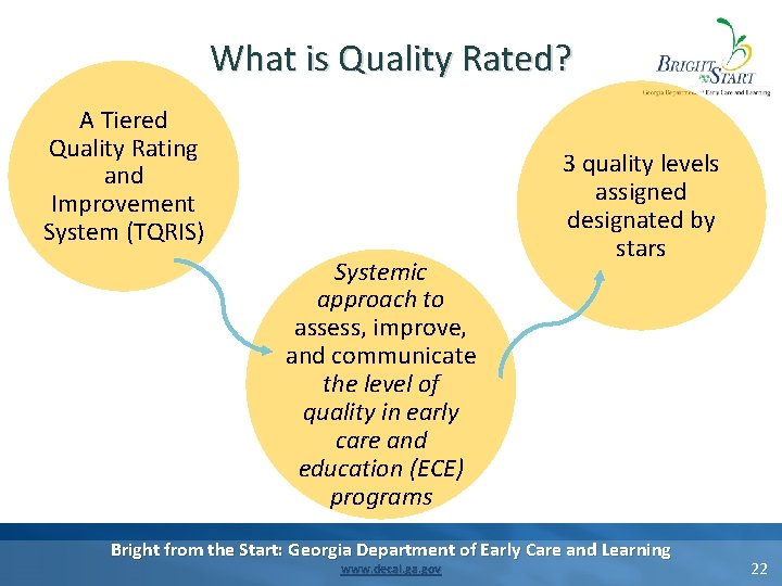 What is Quality Rated? A Tiered Quality Rating and Improvement System (TQRIS) Systemic approach What is Quality Rated? A Tiered Quality Rating and Improvement System (TQRIS) Systemic approach