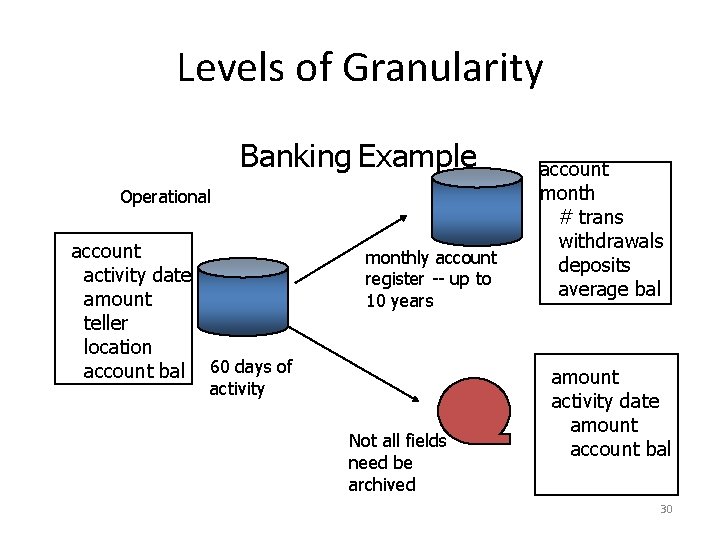 Levels of Granularity Banking Example Operational account activity date amount teller location account bal
