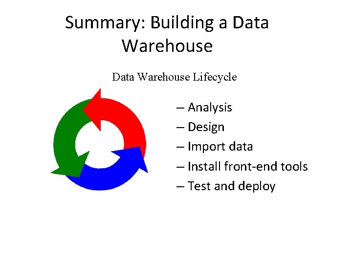 Summary: Building a Data Warehouse Lifecycle – Analysis – Design – Import data –