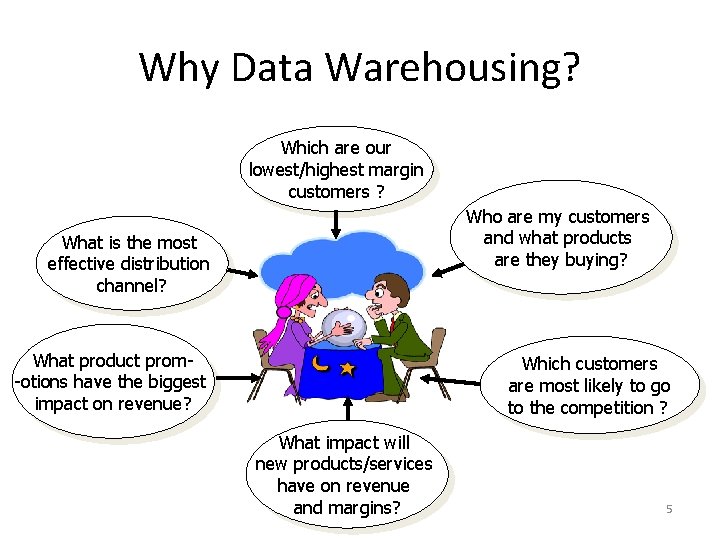 Why Data Warehousing? Which are our lowest/highest margin customers ? Who are my customers