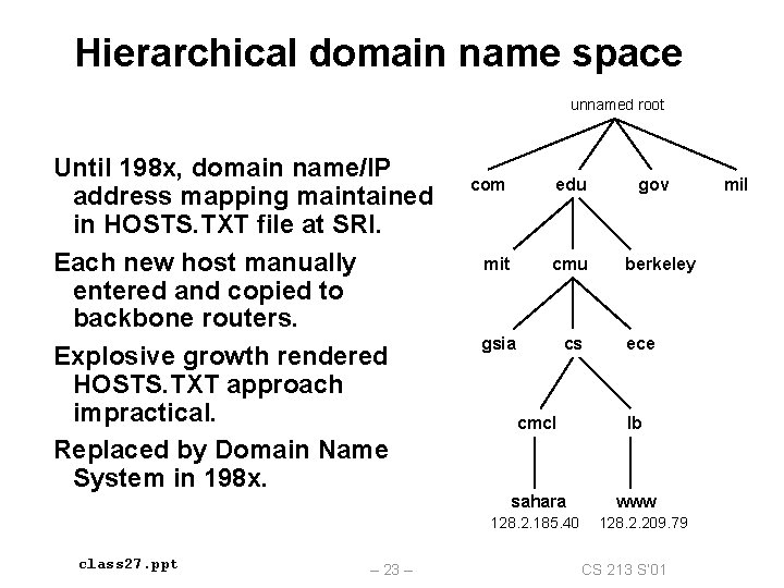 Hierarchical domain name space unnamed root Until 198 x, domain name/IP address mapping maintained