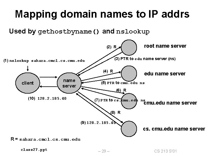 Mapping domain names to IP addrs Used by gethostbyname() and nslookup (2) R (3)