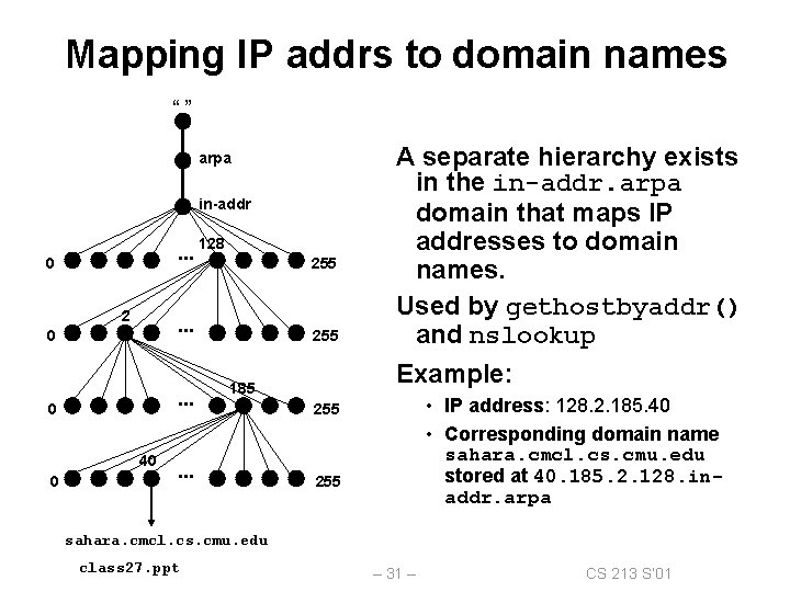 Mapping IP addrs to domain names “” arpa in-addr . . . 0 2