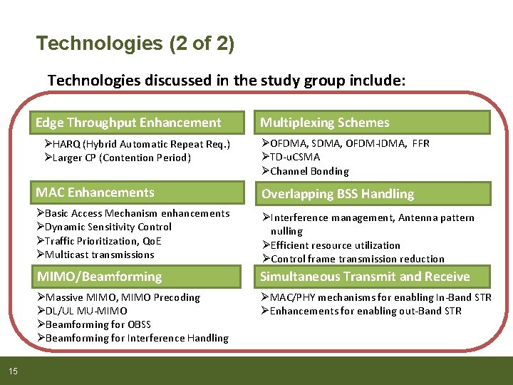 Technologies (2 of 2) Technologies discussed in the study group include: Edge Throughput Enhancement