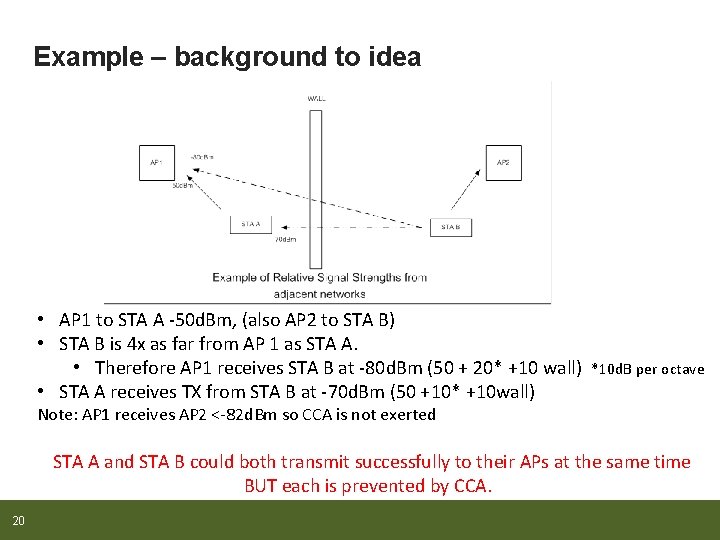 Example – background to idea • AP 1 to STA A -50 d. Bm,