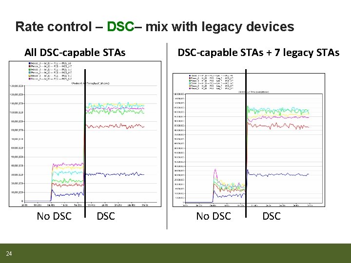 Rate control – DSC– mix with legacy devices All DSC-capable STAs No DSC 24