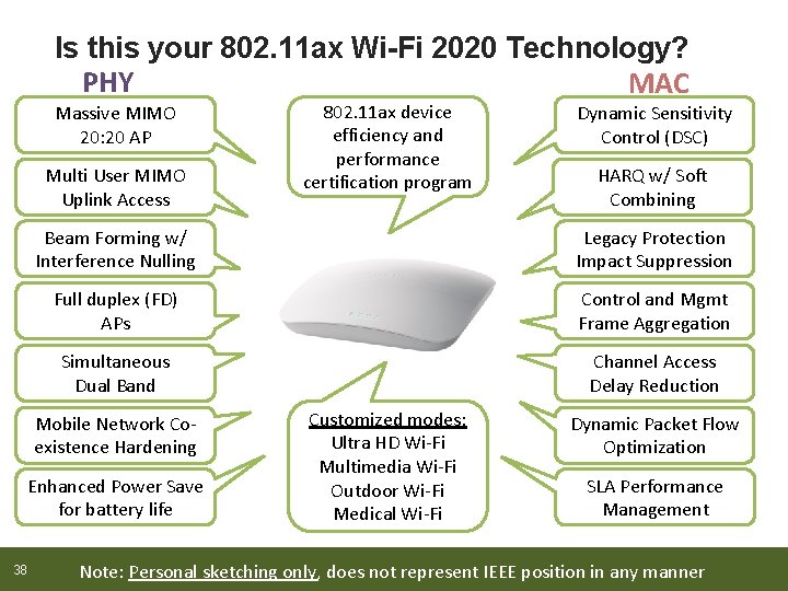 Is this your 802. 11 ax Wi-Fi 2020 Technology? PHY MAC Massive MIMO 20: