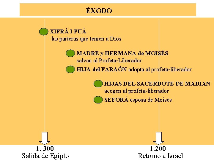 ÉXODO XIFRÁ I PUÁ las parteras que temen a Dios MADRE y HERMANA de