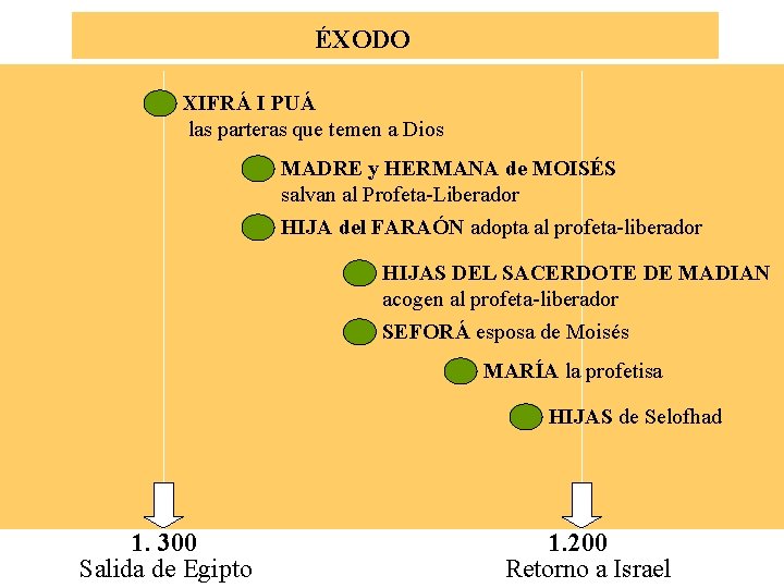 ÉXODO XIFRÁ I PUÁ las parteras que temen a Dios MADRE y HERMANA de