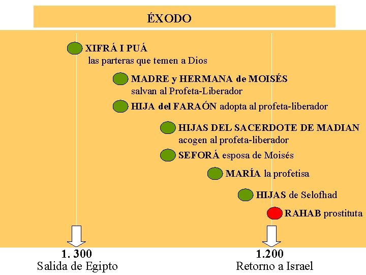 ÉXODO XIFRÁ I PUÁ las parteras que temen a Dios MADRE y HERMANA de