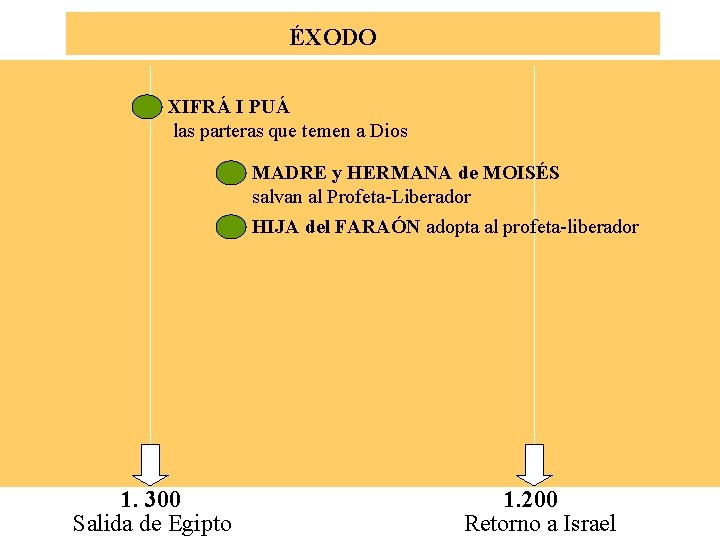 ÉXODO XIFRÁ I PUÁ las parteras que temen a Dios MADRE y HERMANA de