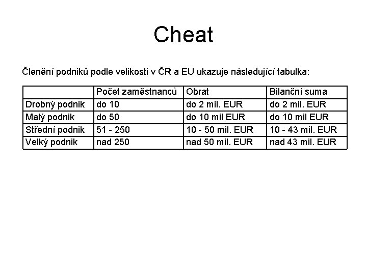 Cheat Členění podniků podle velikosti v ČR a EU ukazuje následující tabulka: Drobný podnik