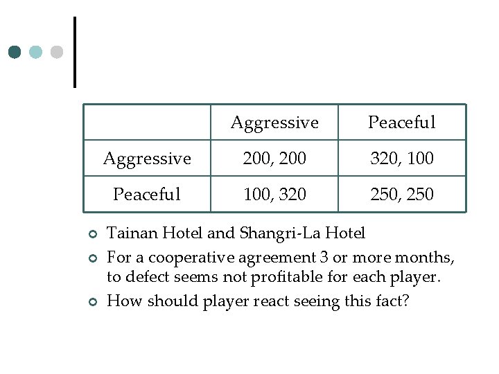 ¢ ¢ ¢ Aggressive Peaceful Aggressive 200, 200 320, 100 Peaceful 100, 320 250,