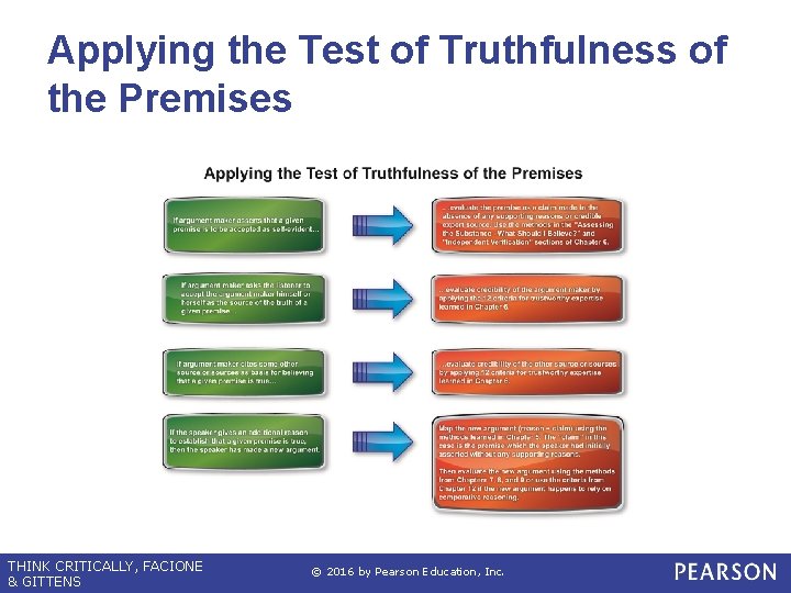 Applying the Test of Truthfulness of the Premises THINK CRITICALLY, FACIONE & GITTENS ©