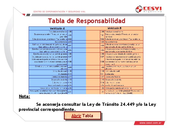 Tabla de Responsabilidad Nota: Se aconseja consultar la Ley de Tránsito 24. 449 y/o Tabla de Responsabilidad Nota: Se aconseja consultar la Ley de Tránsito 24. 449 y/o