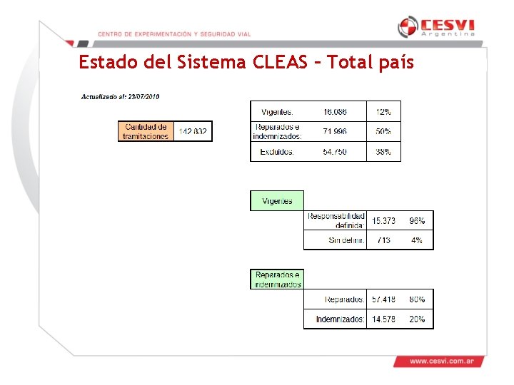 Estado del Sistema CLEAS – Total país Estado del Sistema CLEAS – Total país