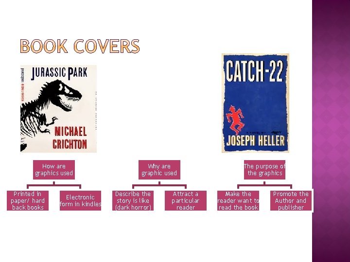 How are graphics used Printed in paper/ hard back books Electronic form in kindles