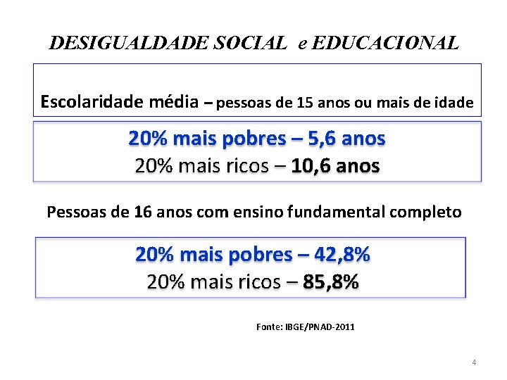 DESIGUALDADE SOCIAL e EDUCACIONAL Escolaridade média – pessoas de 15 anos ou mais de