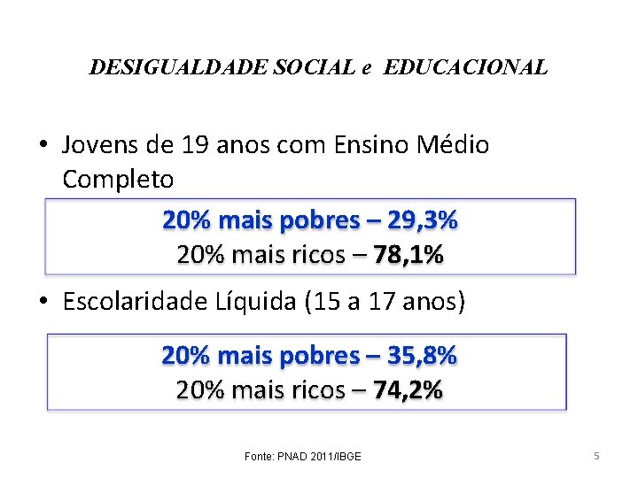 DESIGUALDADE SOCIAL e EDUCACIONAL • Jovens de 19 anos com Ensino Médio Completo 20%