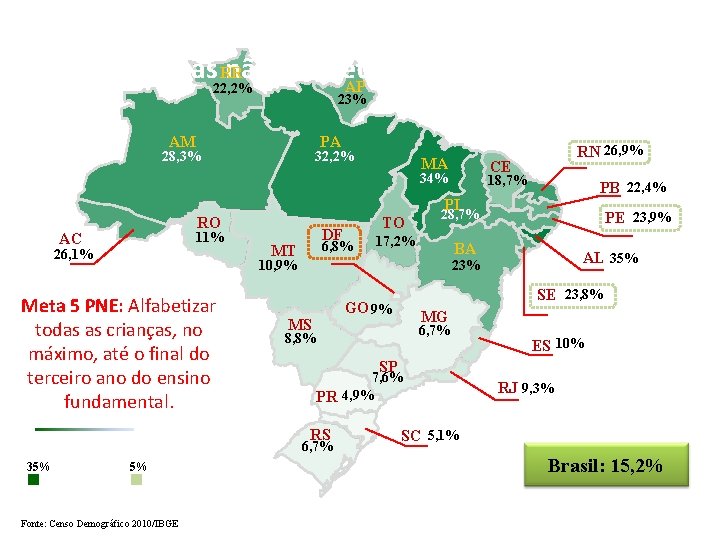 RR Taxa de crianças 22, 2% não alfabetizadas com 8 anos de idade AP