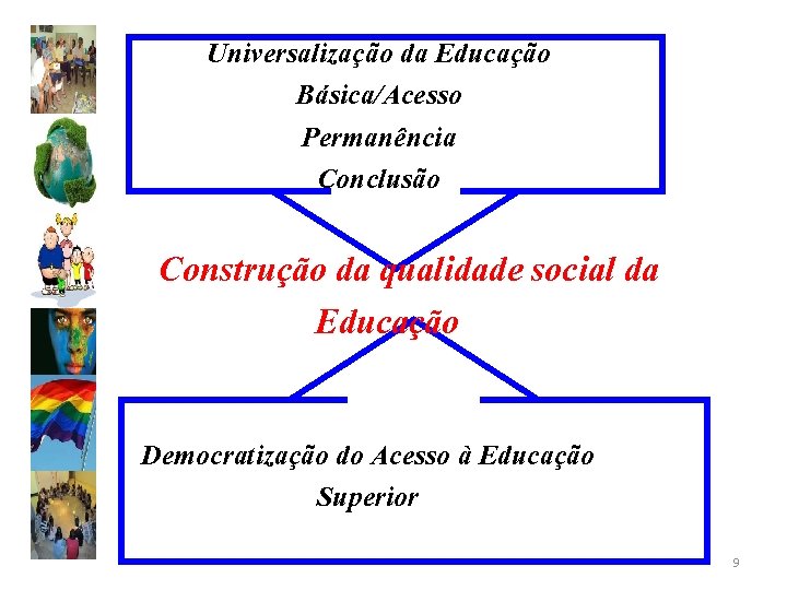 Universalização da Educação Básica/Acesso Permanência Conclusão Construção da qualidade social da Educação Democratização do