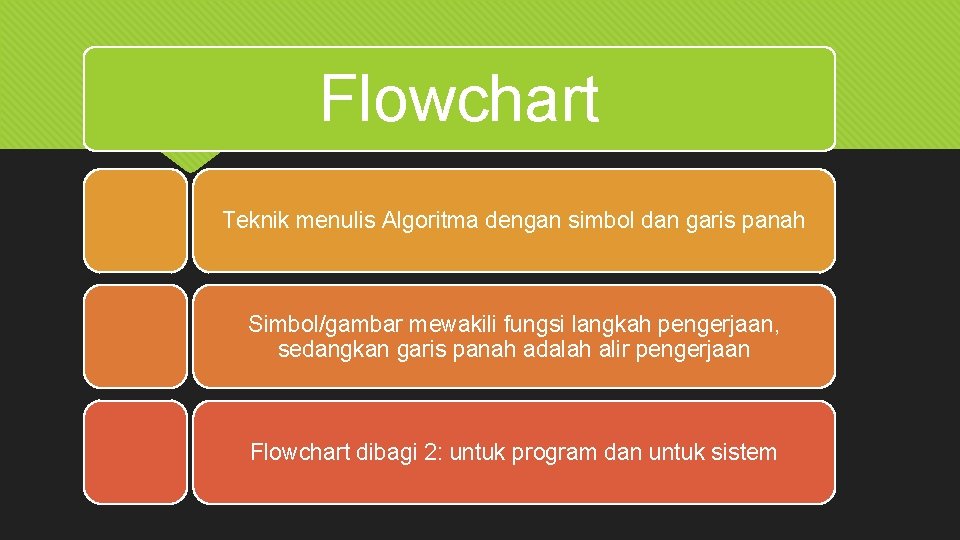 Flowchart Teknik menulis Algoritma dengan simbol dan garis panah Simbol/gambar mewakili fungsi langkah pengerjaan,