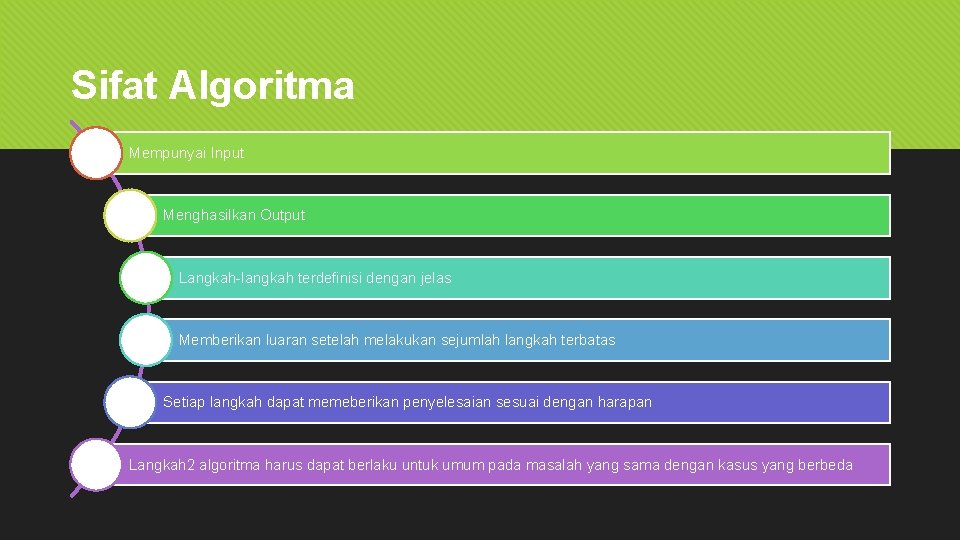 Sifat Algoritma Mempunyai Input Menghasilkan Output Langkah-langkah terdefinisi dengan jelas Memberikan luaran setelah melakukan